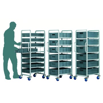 Euro Container Trolleys